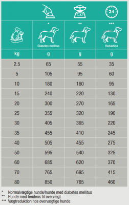 Specific Dog Weight Control CRD-2