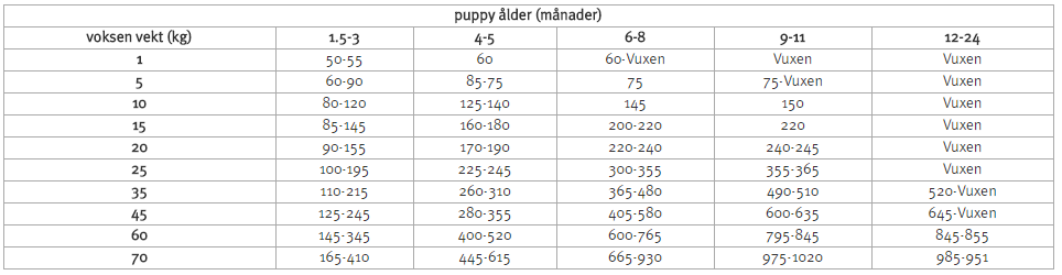 Purina Pro Plan Puppy Medium Sensitive Digestion OPTIDIGEST