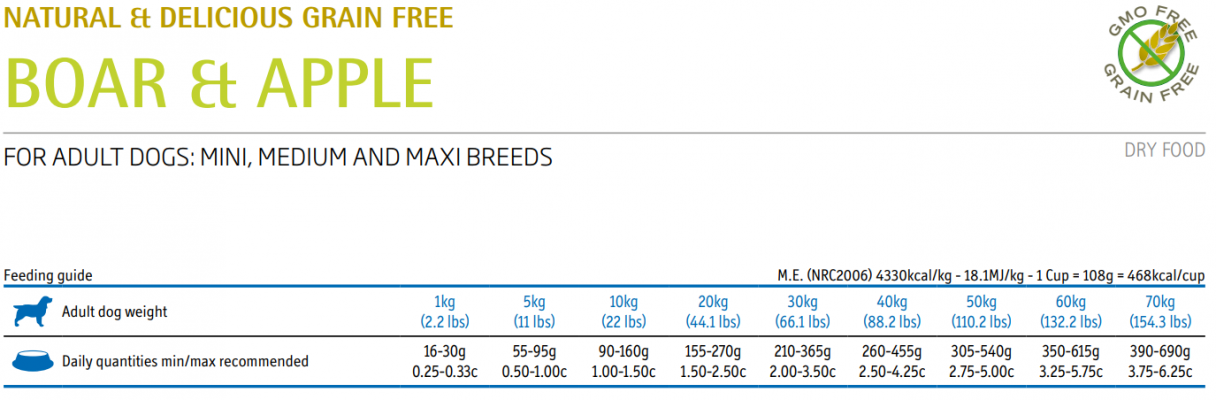 Farmina N&D Prime Grain-Free Wild Boar & Apple Adult Med/Max Tørrfôr til hund