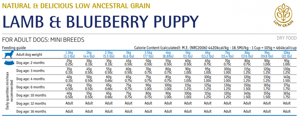 Farmina N&D Ancestral Grain Lamb & Blueberry Puppy Mini Tørrfôr til hund
