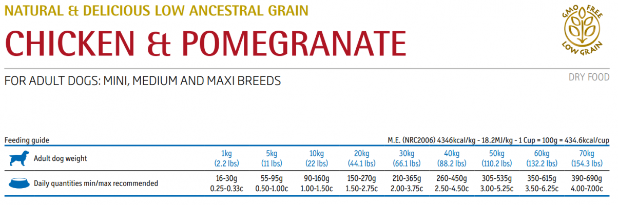Farmina N&D Dog Low Grain Chicken & Pomegranate Adult Med/Max