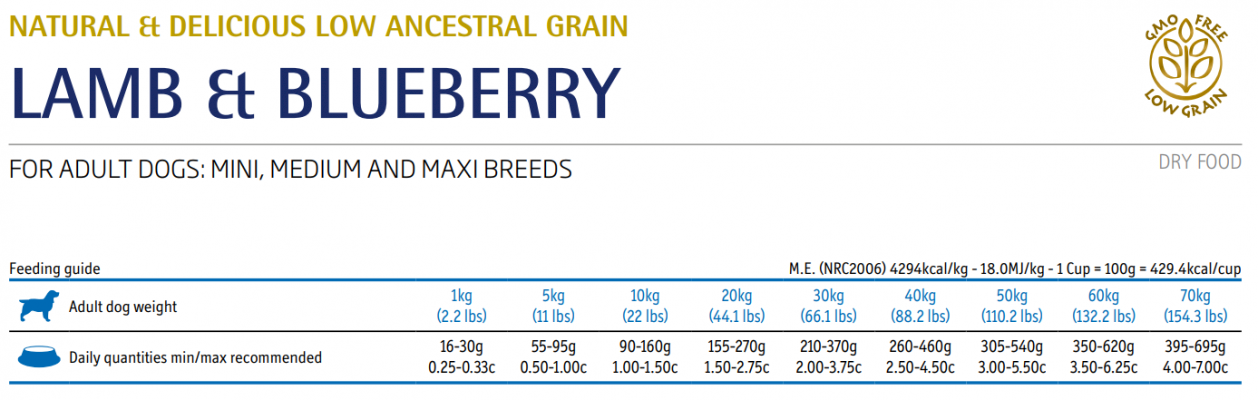 Farmina N&D Ancestral Grain Lamb & Blueberry Adult Medium/Maxi Tørrfôr til hund