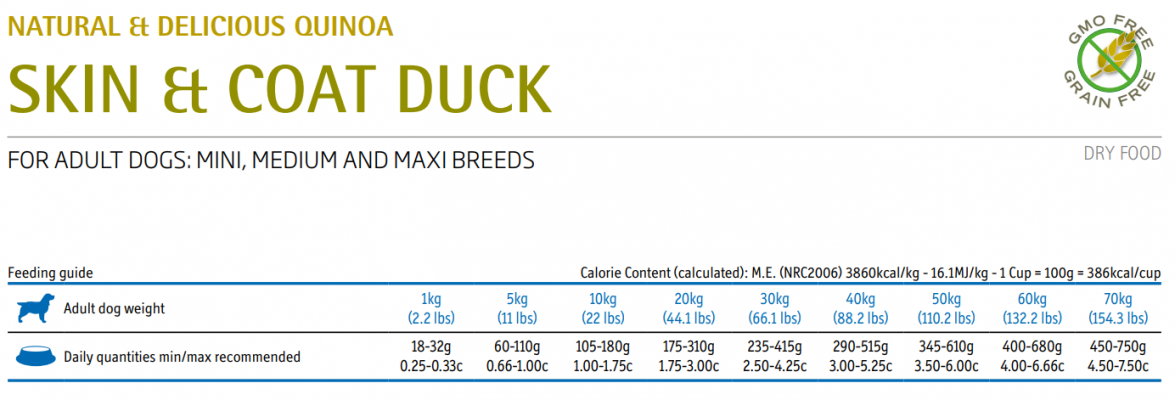 Farmina N&D Dog Quinoa Skin & Coat Duck Adult