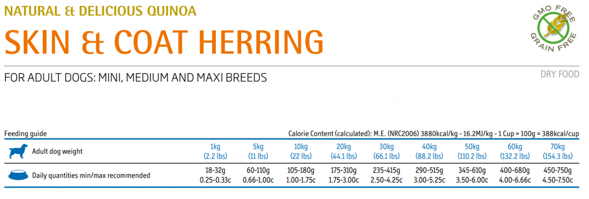 Farmina N&D Dog Quinoa Skin & Coat Herring Adult