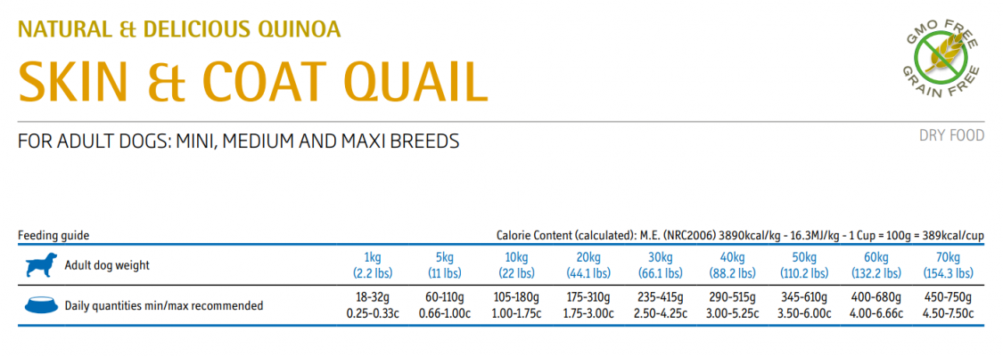 Farmina N&D Quinoa Skin & Coat Quail Adult Tørrfôr til hund