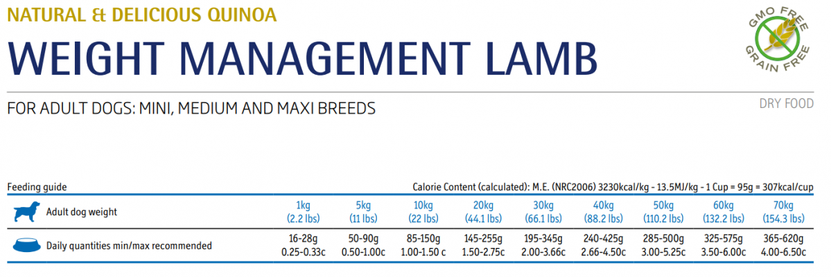 Farmina N&D Quinoa Weight Management Lamb Adult Tørrfôr til hund