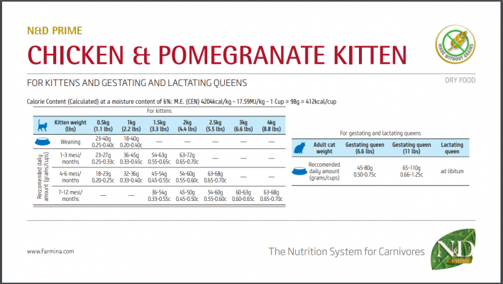 Farmina N&D Prime Chicken & Pomegranate Kitten Tørrfôr til kattunge