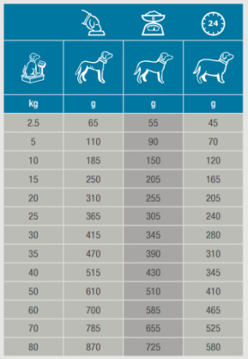 Specific Dog Adult Active CAD