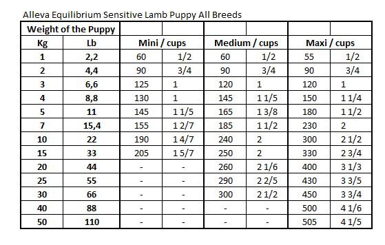 Alleva Equilibrium Puppy Mini/Medium Sensitive Lamb