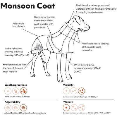 Hurtta Monsoon Eco Regndekken til Hund Rød