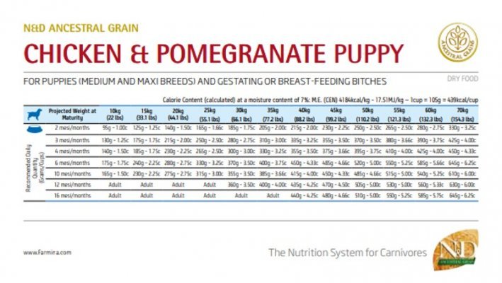 Farmina N&D Ancestral Grain Chicken & Pomegranate Puppy Medium/Maxi Tørrfôr til valp